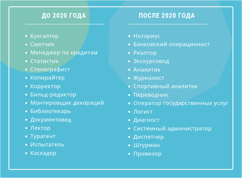 ugrožene profesije