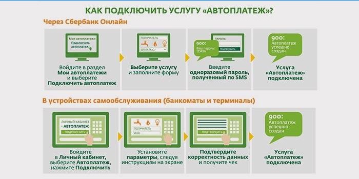 Aktivacija usluge Automatsko plaćanje bodova
