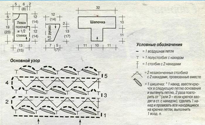 Shema pletenja kapa za novorođenče