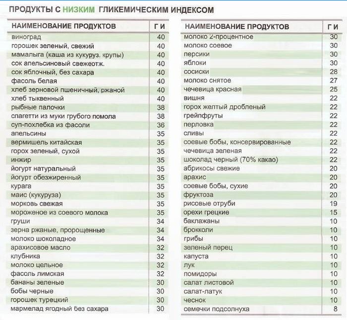 Tabela namirnica s niskim glikemijskim namirnicama