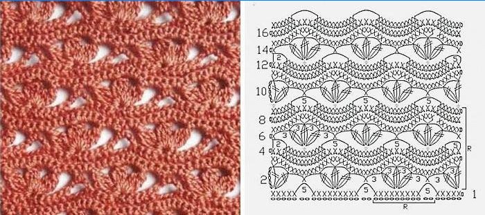 Crochet openwork