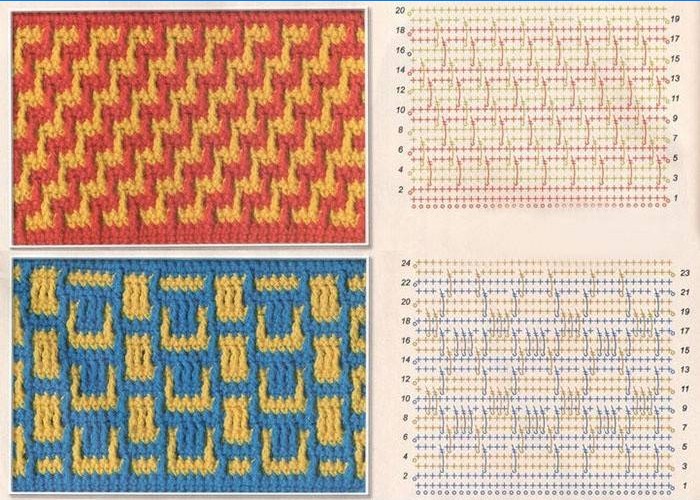 Jacquard kukičanje i pletenje