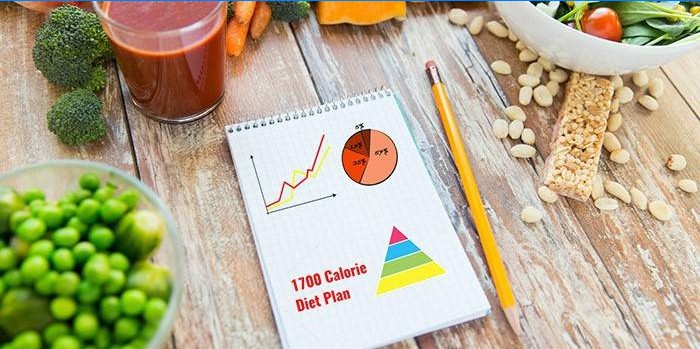 Hrana i plan prehrane od 1700 kalorija