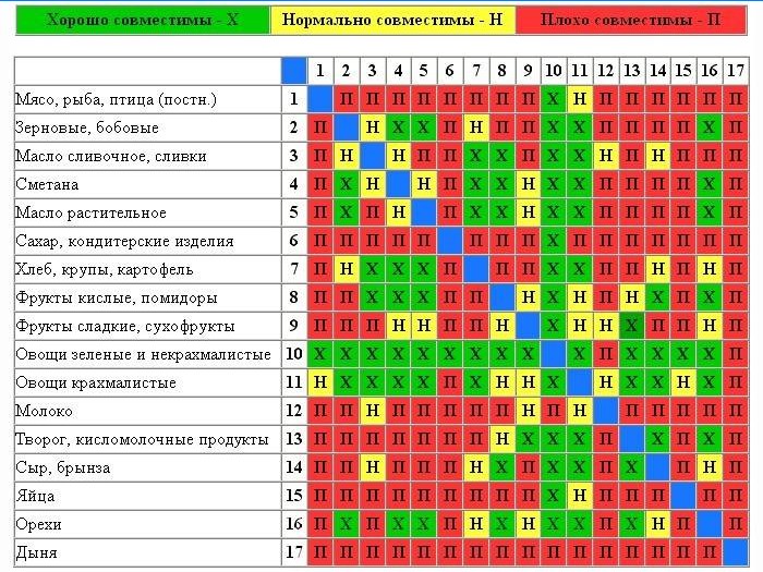 Grafikon kompatibilnosti proizvoda