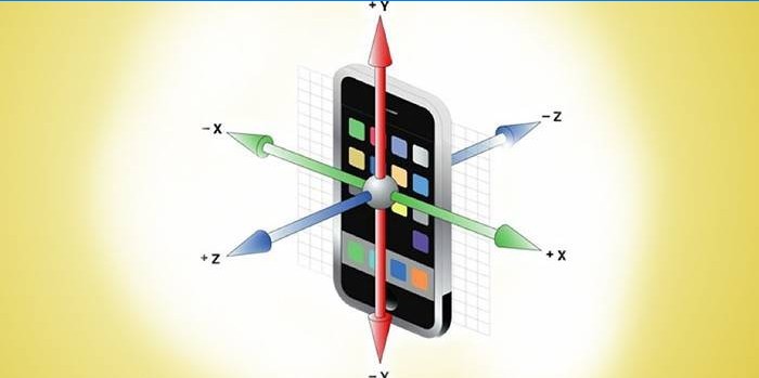 Smartphone i koordinatne osi