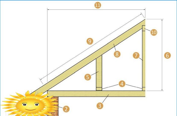 Diy zavjesni krovni rafter sustav