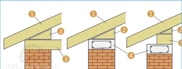 Diy zavjesni krovni rafter sustav