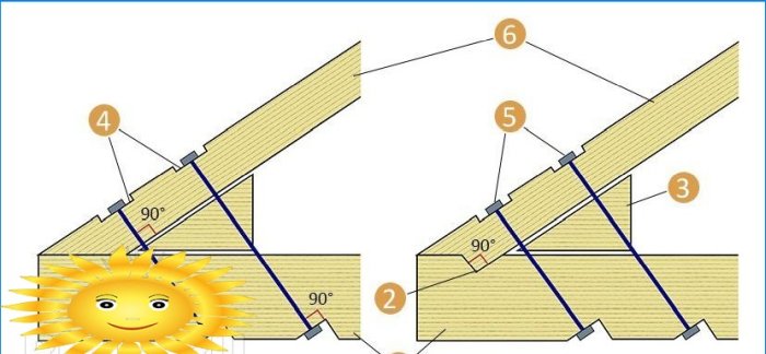 Diy zavjesni krovni rafter sustav