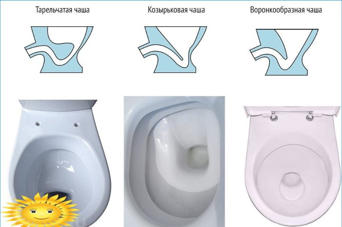 Vrste WC školjki