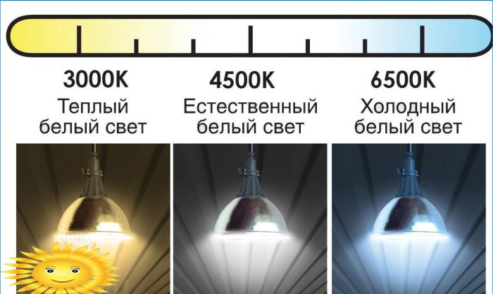 Odabir temperature boje LED žarulje