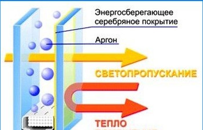 Raskrinkavanje mitova o energetski učinkovitom izolacijskom staklu