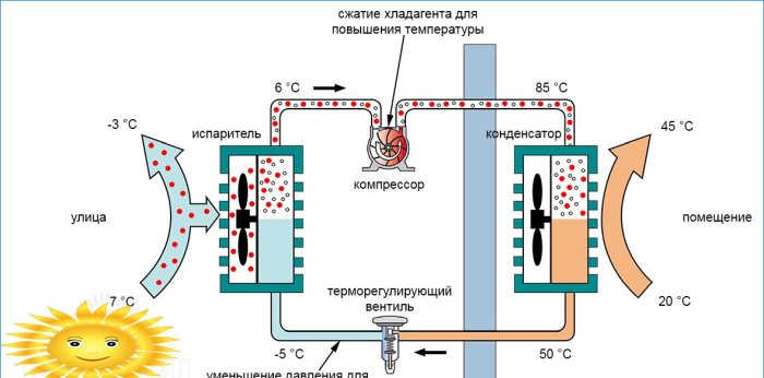 Uređaj za zračnu toplinsku pumpu