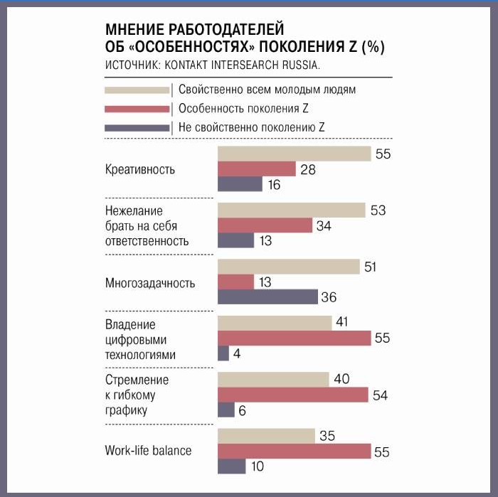 Mišljenje poslodavaca o značajkama generacije Z