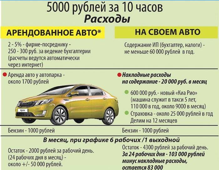 Zarada u taksiju u vašem automobilu