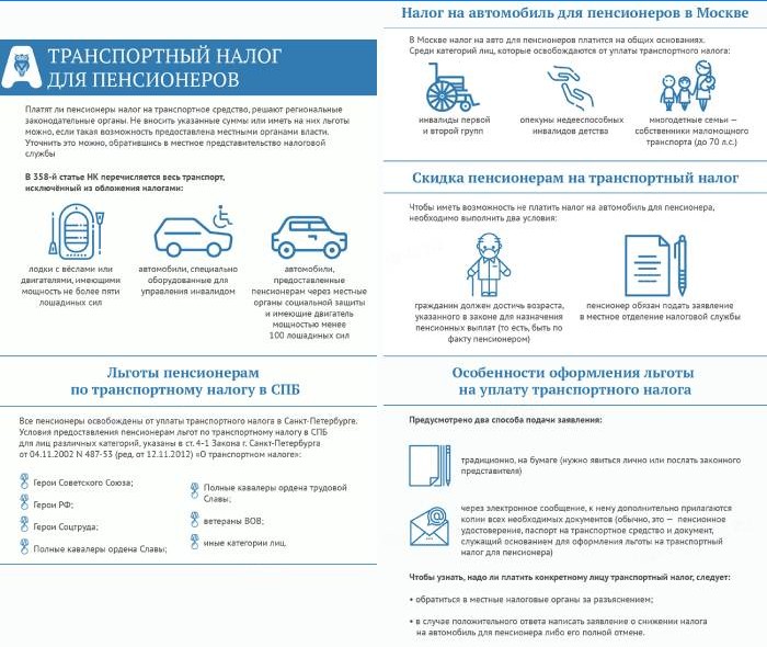 Transportna pristojba za starije osobe