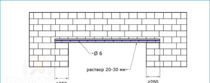 Kako ojačati zidanu opeku