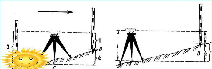 Geometrijsko izravnavanje