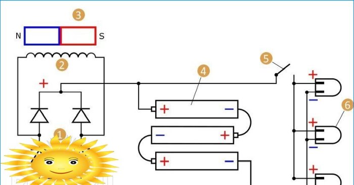 Koristeći energiju magnetske struje