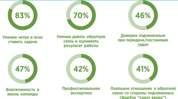 Kvalitete generacije Z ljudi za rad