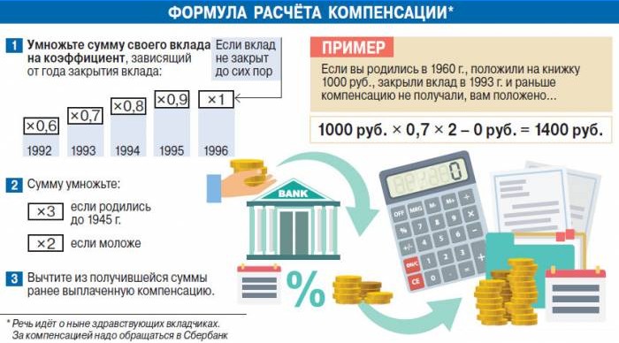 Formula kompenzacije