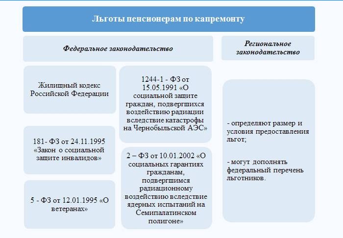 Prednosti za umirovljenike prema zakonu