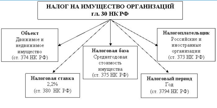 Pravni okvir