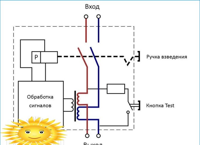 Releji za električne mreže u kućanstvu, njihove vrste, svrhe i princip rada