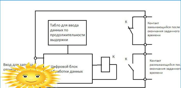 Releji za električne mreže u kućanstvu, njihove vrste, svrhe i princip rada