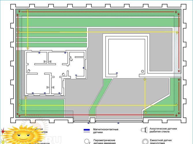 Sami alarm za kućne i ljetne vikendice