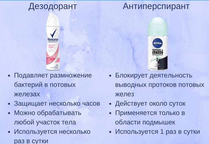 Svojstva dezodoransa i antiperspiranta