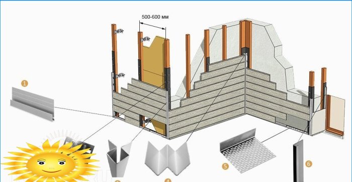 Shema instalacije sporednih ploča s vlaknima