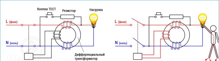 Uređaj i princip rada RCD-a