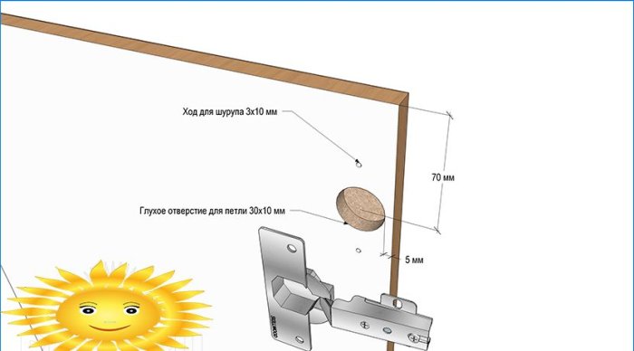 Instalacija kuhinje: Montažna kuhinja