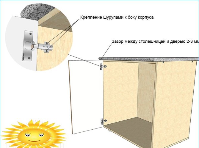 Instalacija kuhinje: Montažna kuhinja