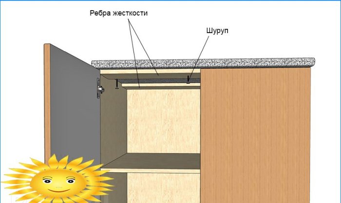 Instalacija kuhinje: Montažna kuhinja