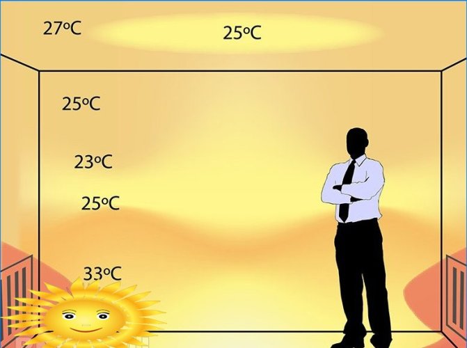 Kako napraviti topli pod svojim rukama. Značajke izbora i ugradnje