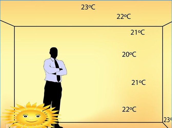 Kako napraviti topli pod svojim rukama. Značajke izbora i ugradnje