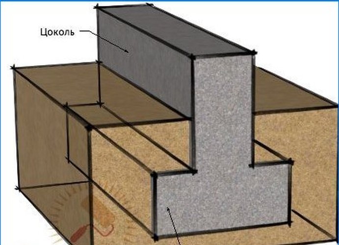 Kako odrediti temelj: detaljne upute