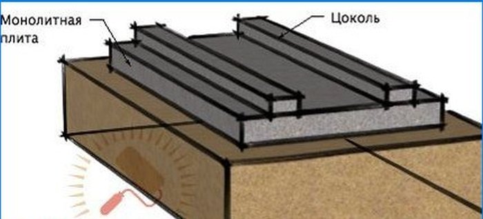 Kako odrediti temelj: detaljne upute