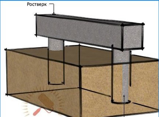 Kako odrediti temelj: detaljne upute