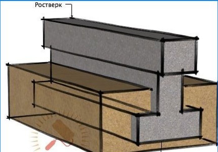 Kako odrediti temelj: detaljne upute