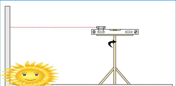 Napravite nivo lasera