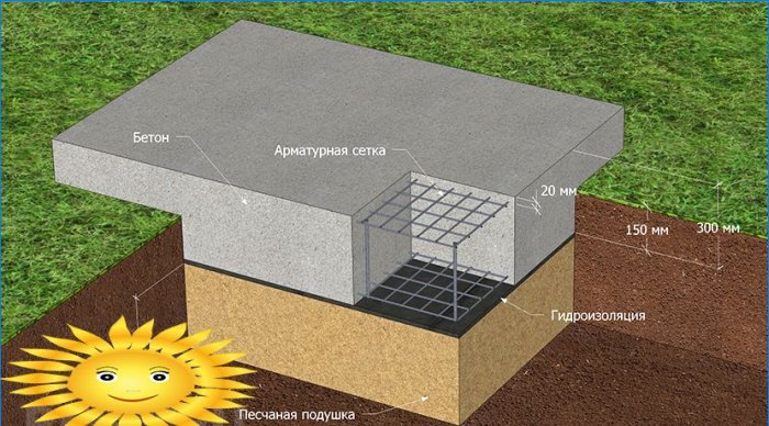 Napravite pećnicu za roštilj od opeke: crteži i naručivanje