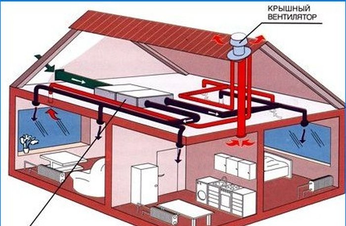 Prirodna i mehanička ventilacija stambenih prostora