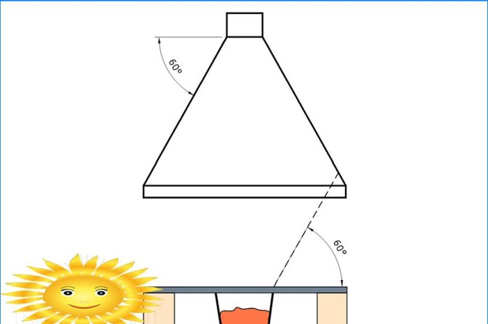 Do-it-yourself forge forge