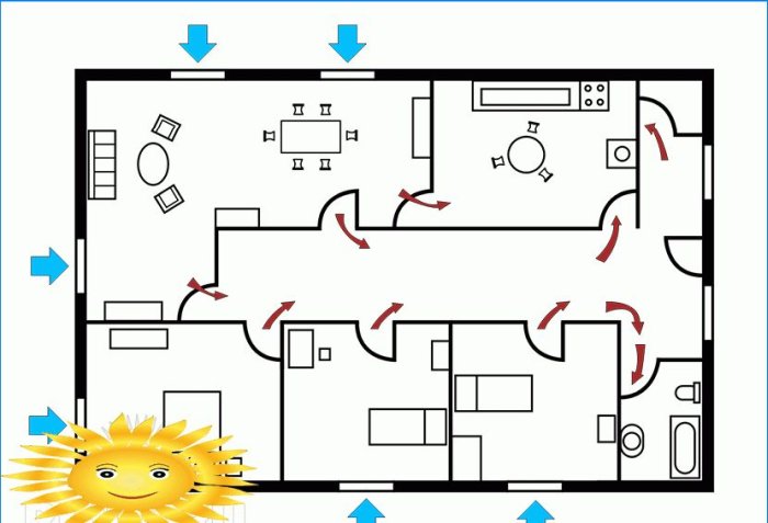 Izmjena zraka u stanu. Gdje instalirati klima uređaj