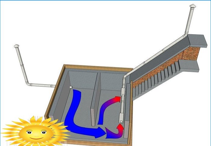 Kako napraviti ventilacijsku i odvodnu kapuljaču u podrumu