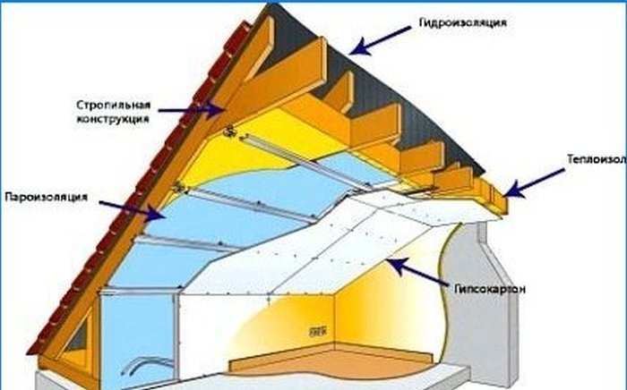 Potkrovlje u seoskoj kući