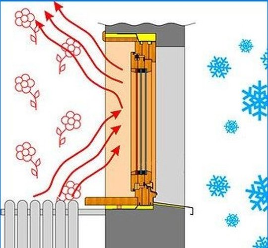 Za što su uštede energije?