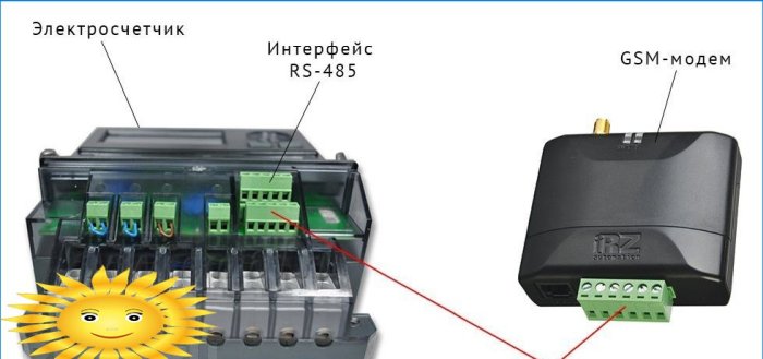 Meterska veza s GSM modemom